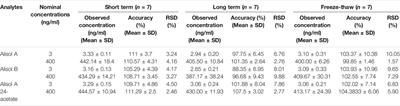 Qualitative Analysis of Drug-Containing Plasma and its Application to Quantitative Analysis and Pharmacokinetic Study of Zexie Decoction Using UPLC-MS/MS